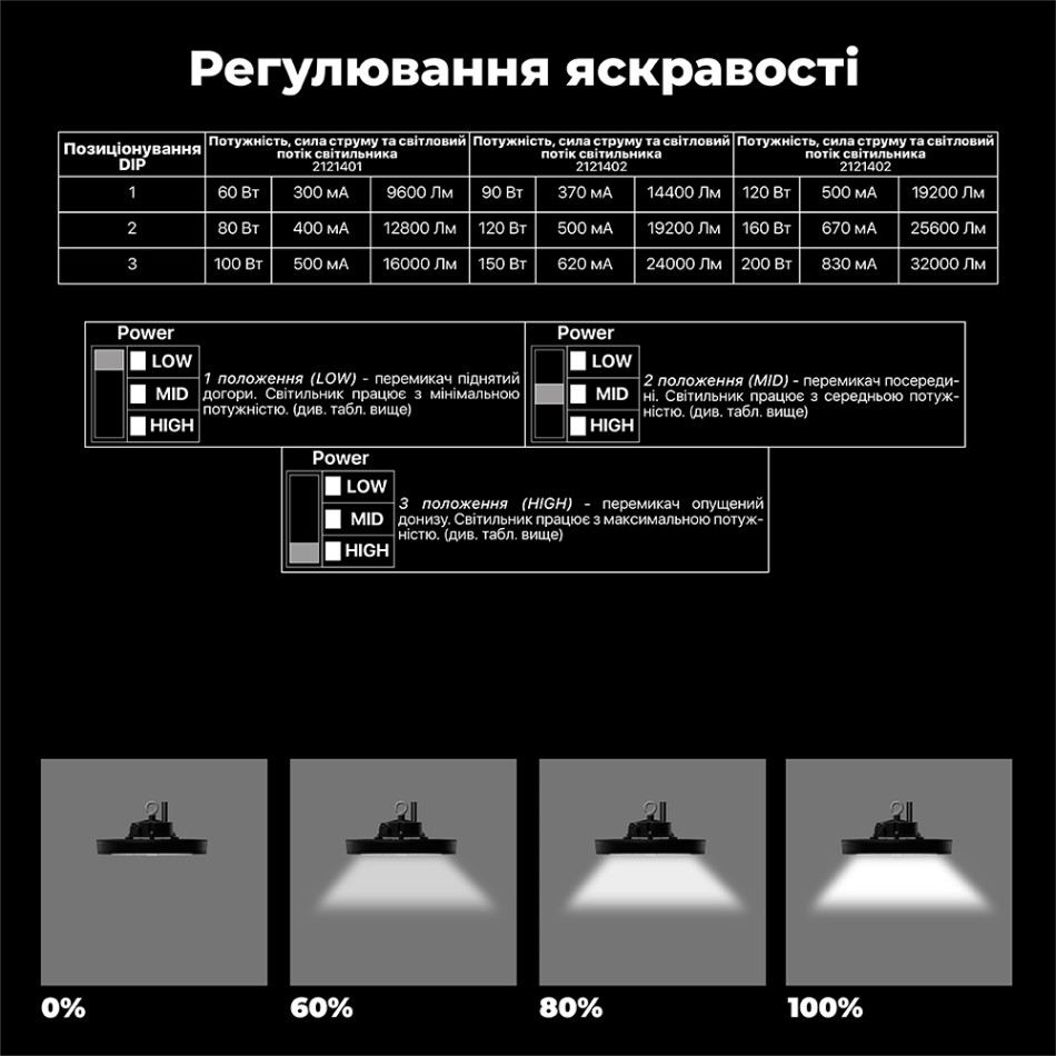Підвісний світильник RAYFOR HB-N 100W 16000Lm 3CCT IP65 Philips 5р