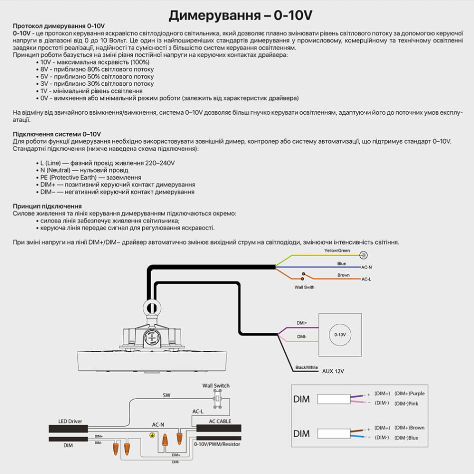 Підвісний світильник RAYFOR HB-N 100W 16000Lm 3CCT IP65 Philips 5р