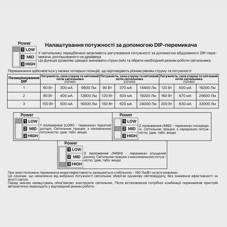 Підвісний світильник RAYFOR HB-N 200W 32000Lm 3CCT IP65 Philips 5р