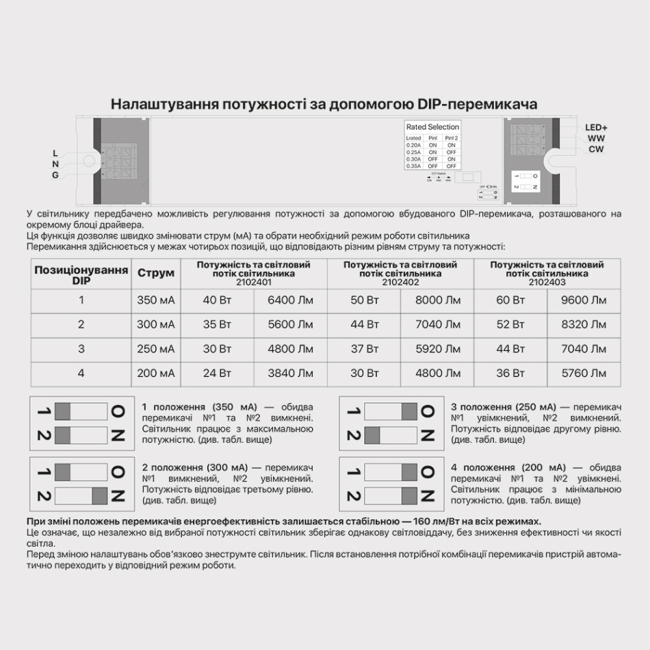 Вологозахищений лінійний світильник RAYFOR WL01 1500мм 50W 8000Lm 3CCT IP66 Philips 3р
