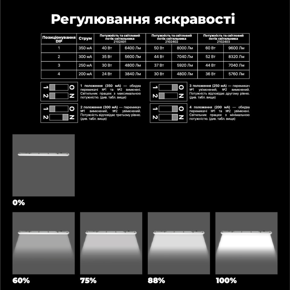 Вологозахищений лінійний світильник RAYFOR WL05 1500мм 60W 9600Lm 3CCT IP66 Philips 5р транзитний
